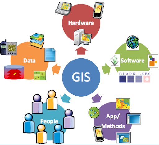 Hệ thống thông tin địa lý (GIS)