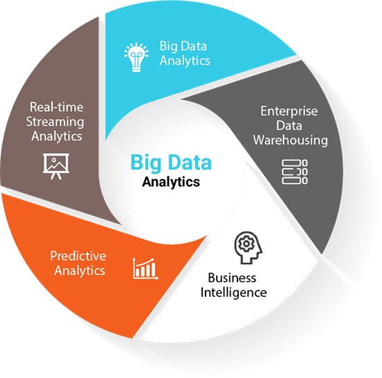 Phân tích dữ liệu lớn (Big Data Analytics)