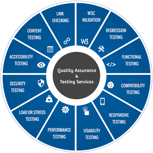 Kiểm thử và đảm bảo chất lượng phần mềm (Software Testing)